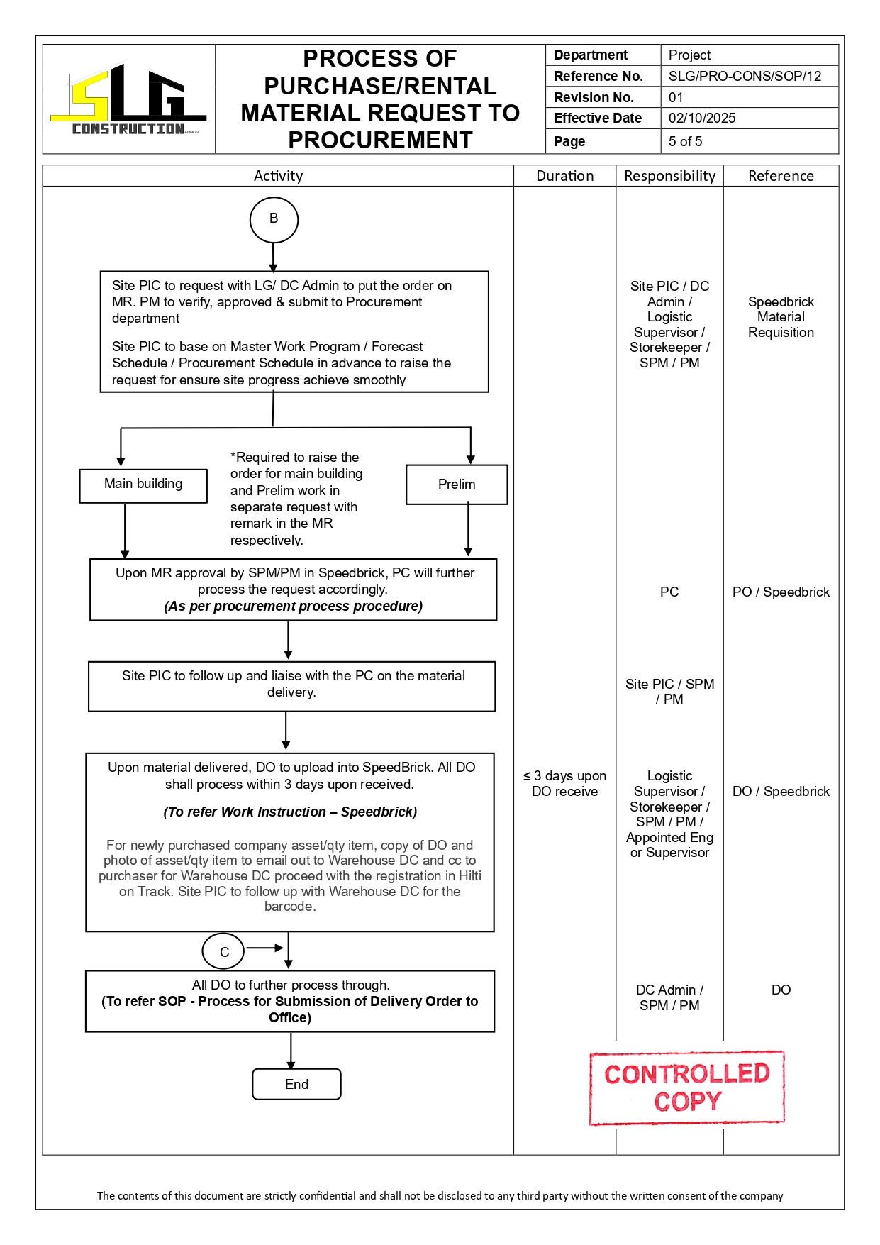 SLG-PRO-SOP Page 5